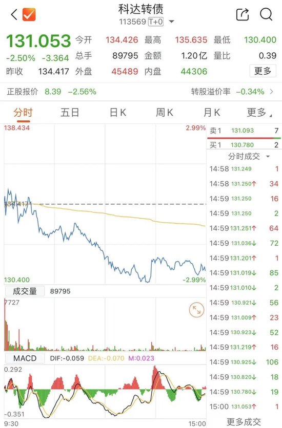 最后一天！不及时操作或亏损