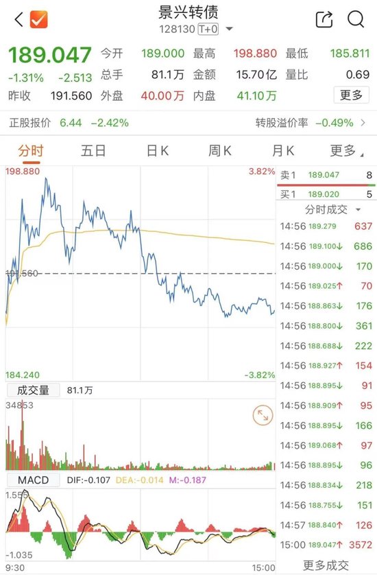 最后一天！不及时操作或亏损
