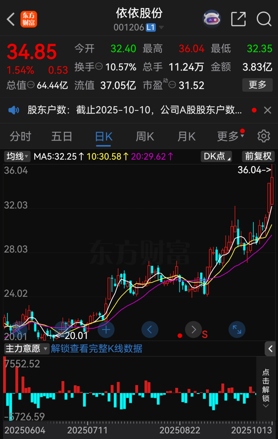 001206，筹划并购