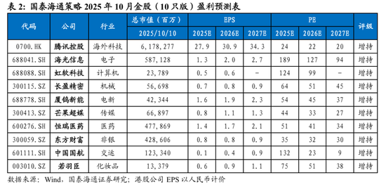 国泰海通策略10月金股：做多中国创新势能