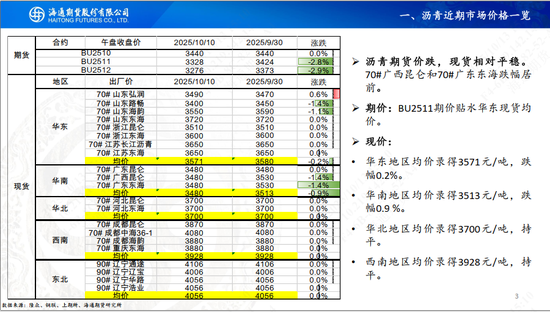 【沥青周报】沥青基本面转淡，关注成本端下方支撑
