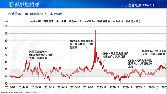 【沥青周报】沥青基本面转淡，关注成本端下方支撑
