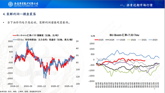 【沥青周报】沥青基本面转淡，关注成本端下方支撑