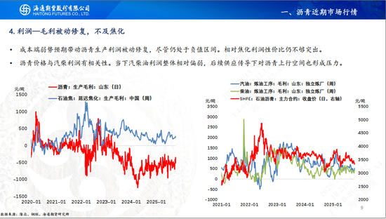 【沥青周报】沥青基本面转淡，关注成本端下方支撑