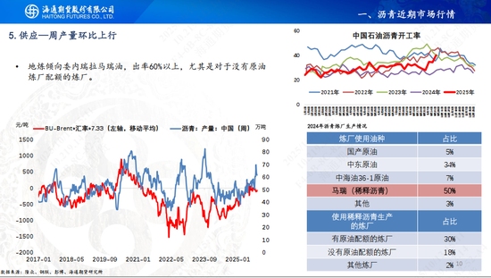 【沥青周报】沥青基本面转淡，关注成本端下方支撑