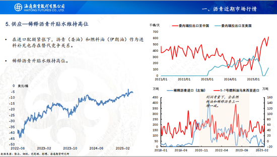 【沥青周报】沥青基本面转淡，关注成本端下方支撑