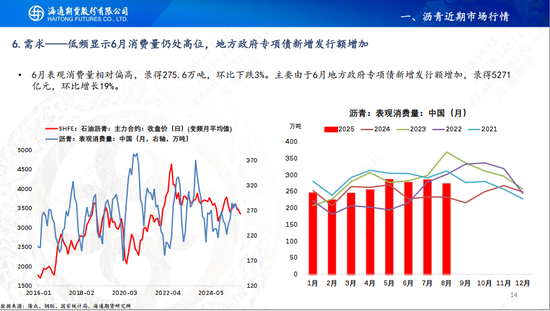 【沥青周报】沥青基本面转淡，关注成本端下方支撑