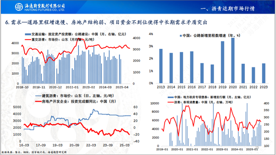 【沥青周报】沥青基本面转淡，关注成本端下方支撑