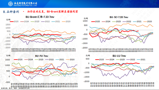 【沥青周报】沥青基本面转淡，关注成本端下方支撑