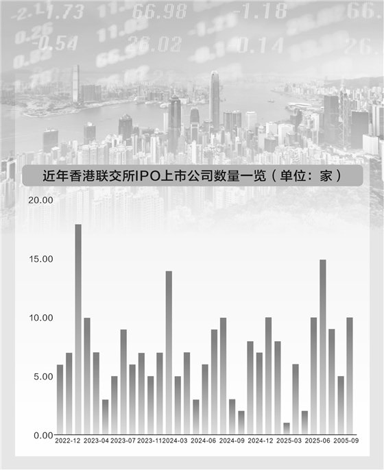 港股IPO火爆催生业务大增 国际大行重启“抢人”大战