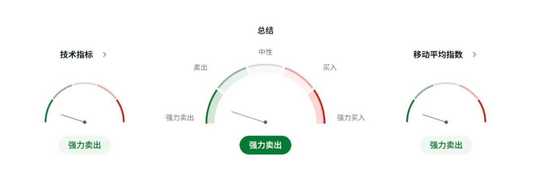 英镑GBPUSD悬于政策边缘：英国通胀回升、降息推迟，格林警告限制性政策仍在