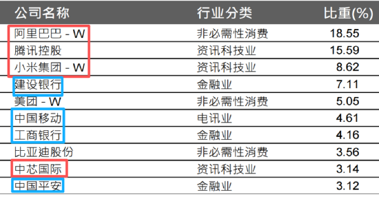 倒车接人！我准备加仓自带“哑铃策略”的香港大盘30ETF