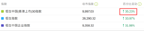 倒车接人！我准备加仓自带“哑铃策略”的香港大盘30ETF