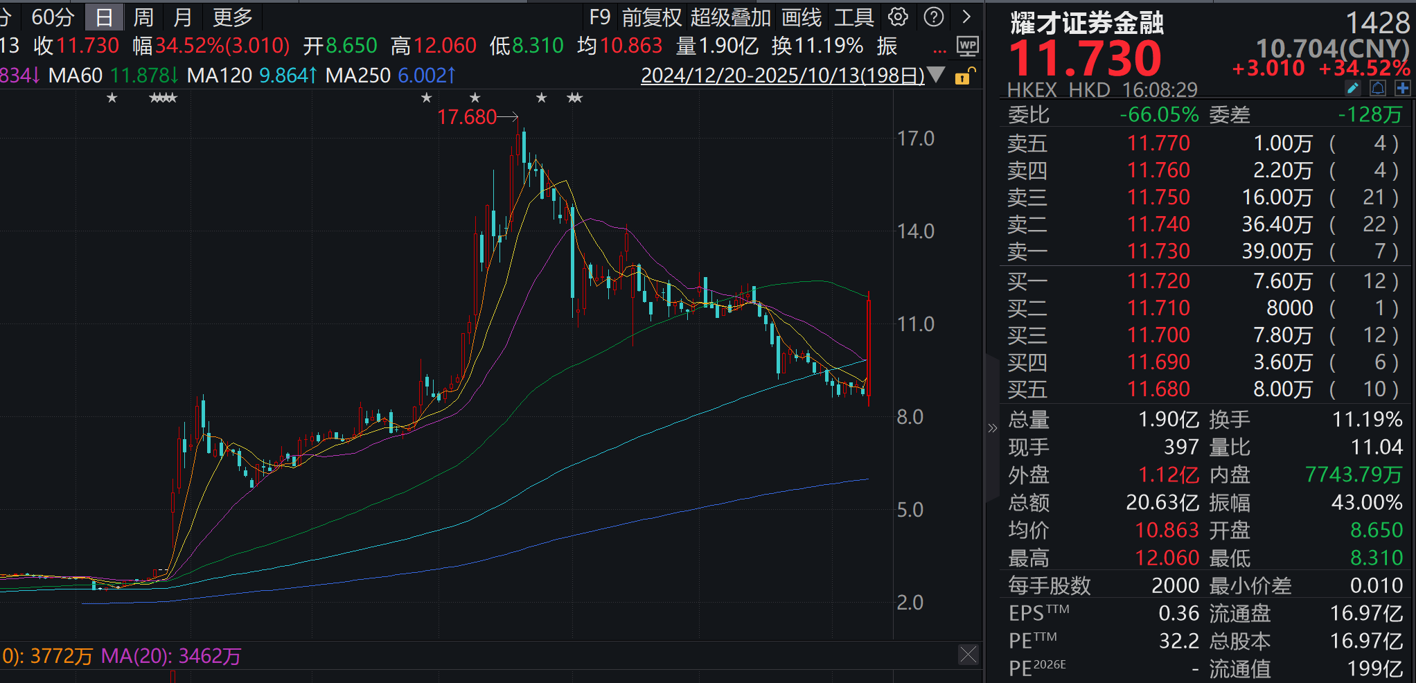 “收集”香港金融牌照，蚂蚁收购耀才证券获香港证监会批准