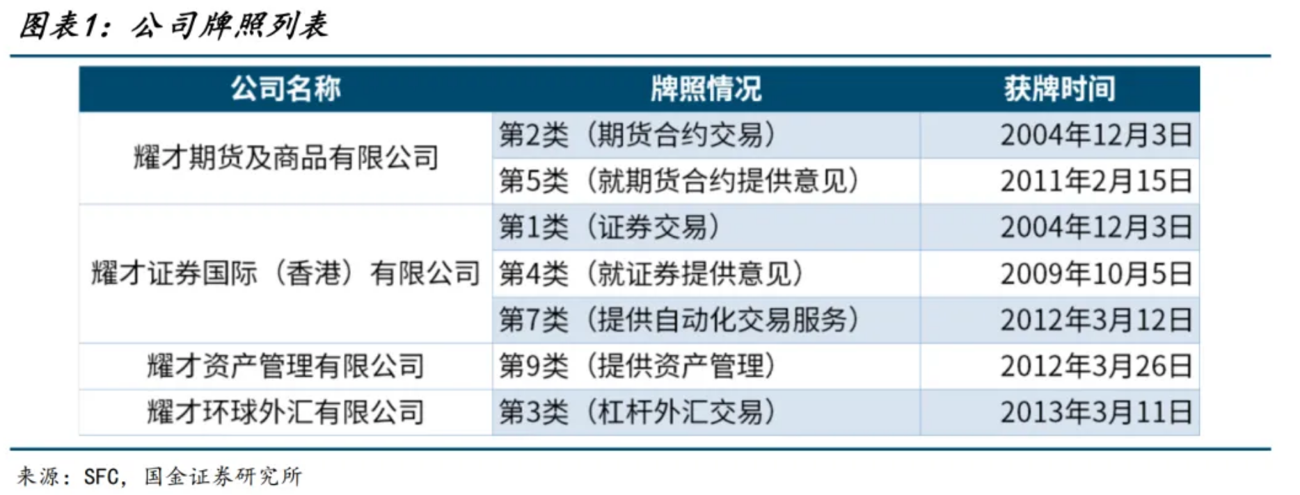 “收集”香港金融牌照，蚂蚁收购耀才证券获香港证监会批准
