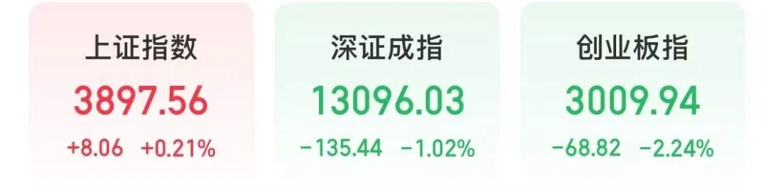 今天A股“股王”反弹 四大行集体上涨