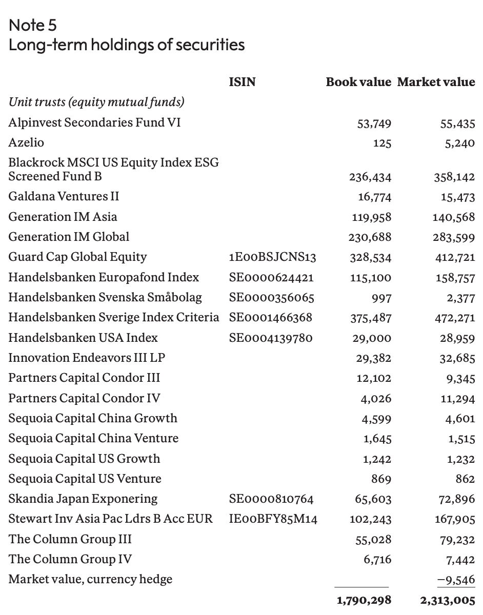谁在帮诺贝尔奖赚钱？百年奖项背后的220倍理财密码