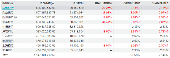 60日净流入超15亿！红利低波ETF（512890）累计回报131% 十大重仓股全线飘红