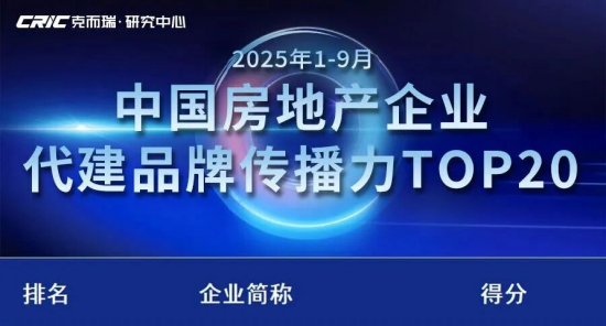 同比增长124% ，远洋建管位列代建规模榜第八