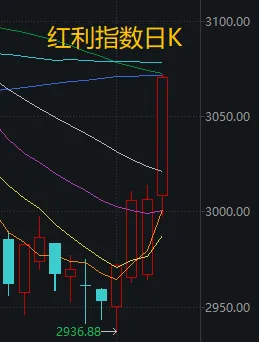 刚反弹一天,A股为何就高开低走?