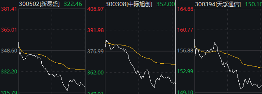 刚反弹一天,A股为何就高开低走?