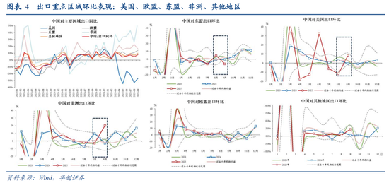 华创证券张瑜：如何理解关税冲击与需求前置的影响？9月进出口数据点评