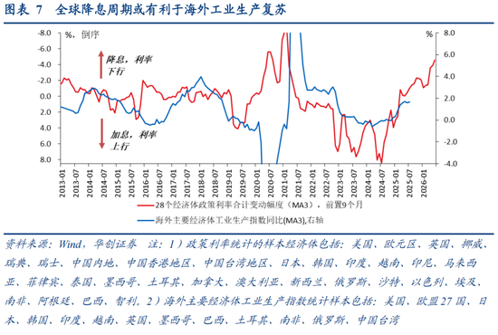 华创证券张瑜：如何理解关税冲击与需求前置的影响？9月进出口数据点评