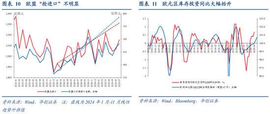 华创证券张瑜：如何理解关税冲击与需求前置的影响？9月进出口数据点评