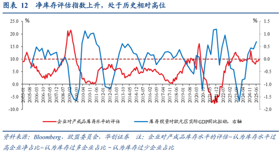 华创证券张瑜：如何理解关税冲击与需求前置的影响？9月进出口数据点评
