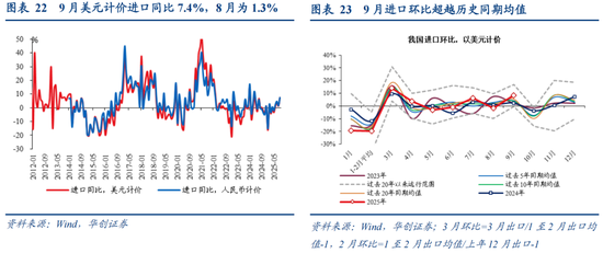 华创证券张瑜：如何理解关税冲击与需求前置的影响？9月进出口数据点评