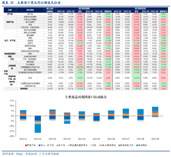 华创证券张瑜：如何理解关税冲击与需求前置的影响？9月进出口数据点评