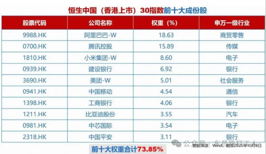 高开的诱惑