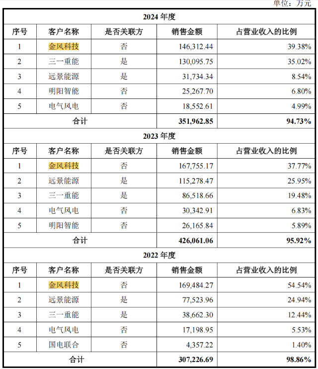 德力佳IPO：关联交易被追问 部分回复疑似与数据自相矛盾？