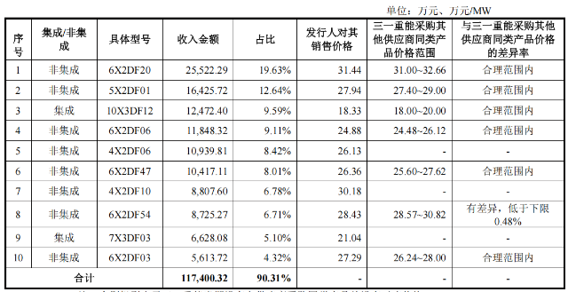 德力佳IPO：关联交易被追问 部分回复疑似与数据自相矛盾？