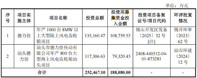 德力佳IPO：关联交易被追问 部分回复疑似与数据自相矛盾？