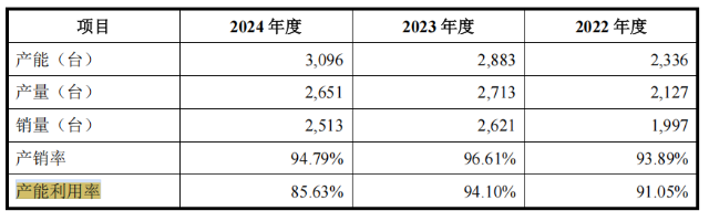 德力佳IPO：关联交易被追问 部分回复疑似与数据自相矛盾？