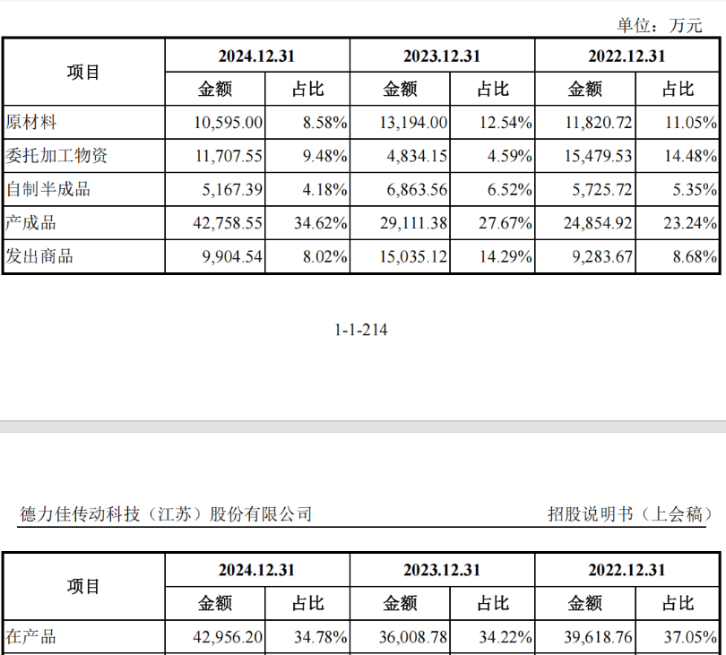 德力佳IPO：关联交易被追问 部分回复疑似与数据自相矛盾？
