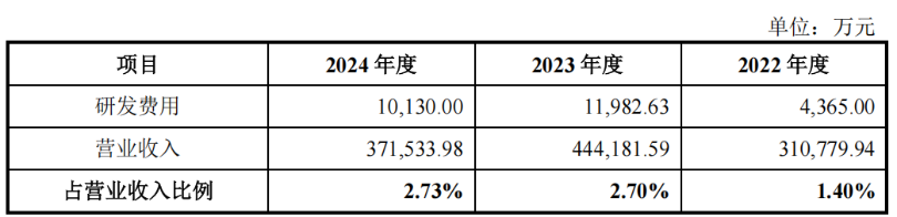 德力佳IPO：关联交易被追问 部分回复疑似与数据自相矛盾？