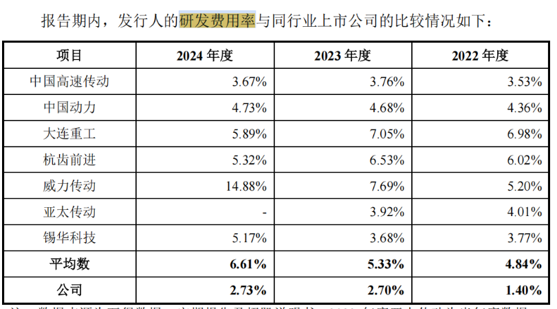 德力佳IPO：关联交易被追问 部分回复疑似与数据自相矛盾？