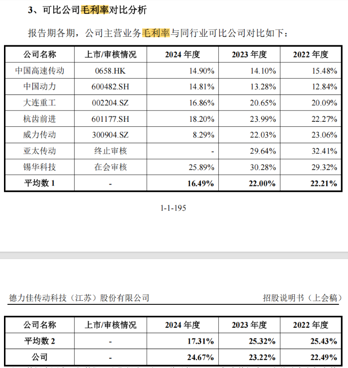 德力佳IPO：关联交易被追问 部分回复疑似与数据自相矛盾？