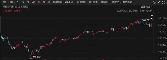 深夜！美股集体拉升，中国资产大爆发！
