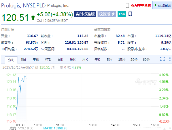 安博物流第三季度租赁业务创 “历史新高”