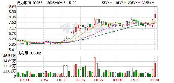 控股股东拟变更为新疆兵新建合伙,德力股份10月16日起复牌