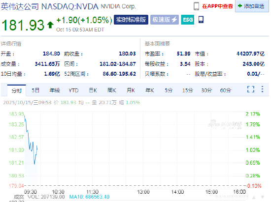 英伟达、贝莱德等企业组成的财团将收购Aligned数据中心,交易价值约400亿美元
