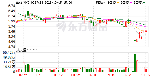 富煌钢构涉嫌信披违法违规遭立案调查 业绩已连续三年下滑