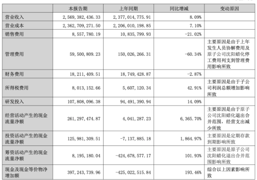 ST沈化危局：从亚洲糊树脂龙头到财务造假标本的坠落