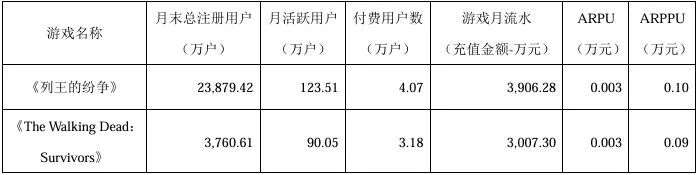 总裁张磊，突遭停职！公司爆款游戏全球用户超2.3亿，但净利几近腰斩