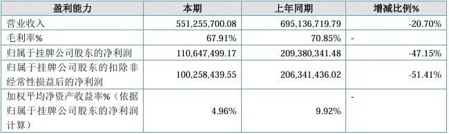 总裁张磊，突遭停职！公司爆款游戏全球用户超2.3亿，但净利几近腰斩