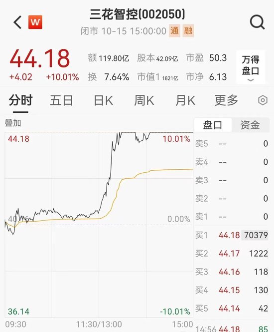 三花智控深夜澄清：未获得机器人大额订单
