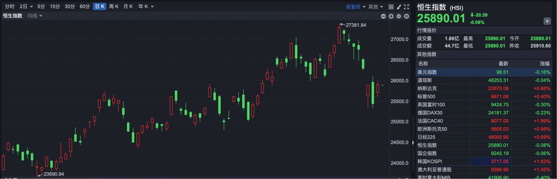 三花智控澄清传闻 新消费板块持续回暖